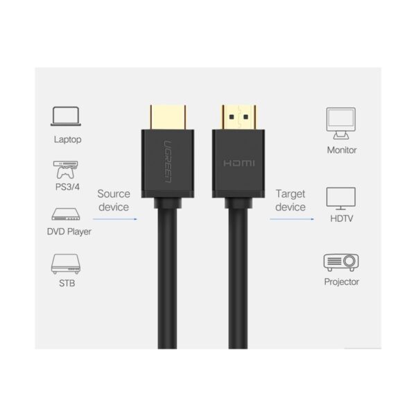 Ugreen HDMI Male to Male 20 Meter Black Cable